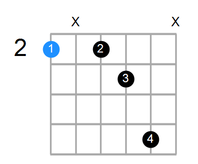 F#7 Chord